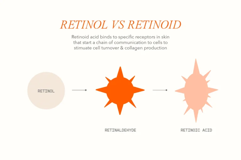 Demystifying Retinol vs. Retinoids: Choosing the Right Skincare Superstar